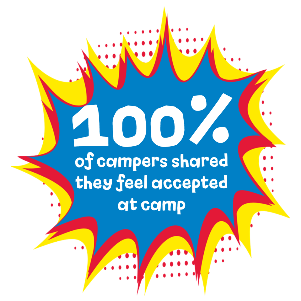 100% of campers shared they feel accepted at camp