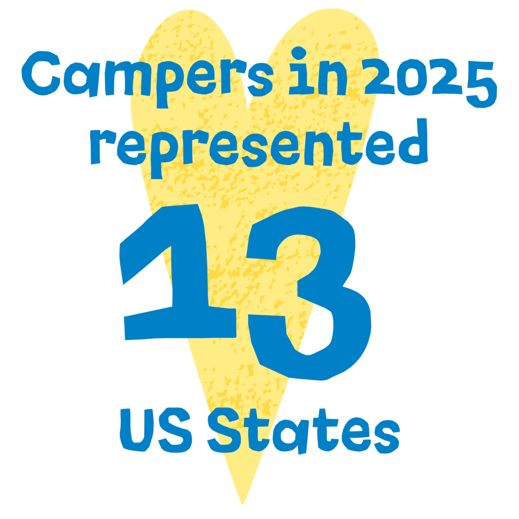 Campers in 2025 represented 13 US States